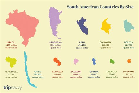 Don't forget the 22 dependent territories in north america. Countries in South America by Size