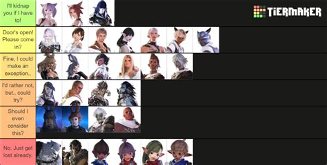 Another FFXIV Races Tierlist Tier List Community Rankings TierMaker