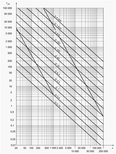 Balance Quality And Tolerances Vtm Group