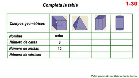 Aristas Y Vertices De Un Cubo Jero