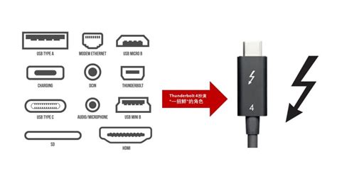 Introducing Thunderbolt 4 Universal Cable Connectivity For Everyone