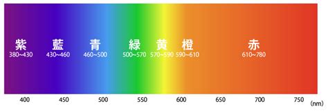 可視光線は電磁波の一種で、紫外線や赤外線もお友達？ 色彩101 ｜カラーコーディネートと色彩学習