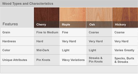 These born characteristics are part of the types of wood cabinets. MN Custom Cabinet Shop | Custom Cabinets