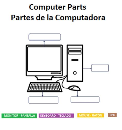 An Image Of Computer Parts In Spanish