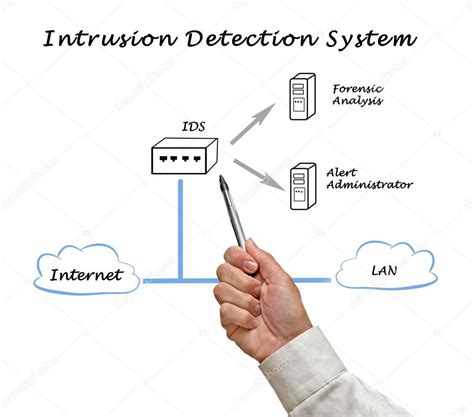 Diagrama del sistema de detección de intrusiones fotografía de stock vaeenma