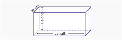 What Is Length Definition Facts And Example