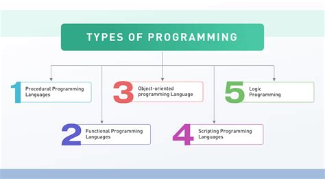 Best Programming Languages To Learn In 2021 For Job And Future