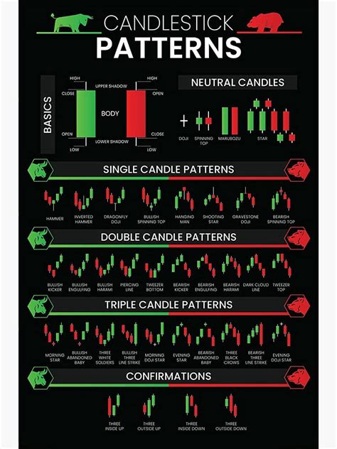 Candlestick Patterns Trading For Traders Poster Charts Technical Analysis Investor Investing