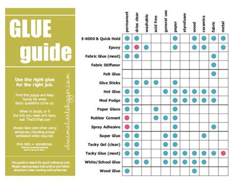 Glue Guide Use The Right Glue For The Job Glue Crafts Diy Crafts