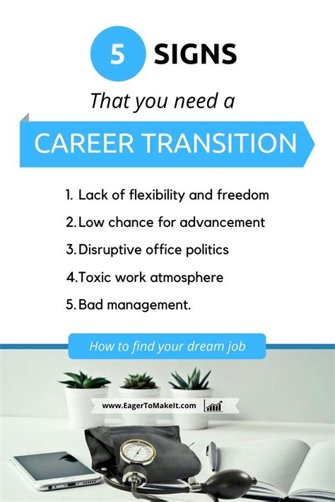 Guide To Career Transition Career Transition Career Career Development