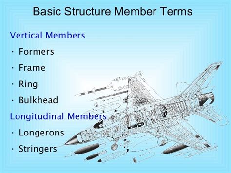 Basic Aircraft Structure 0f6