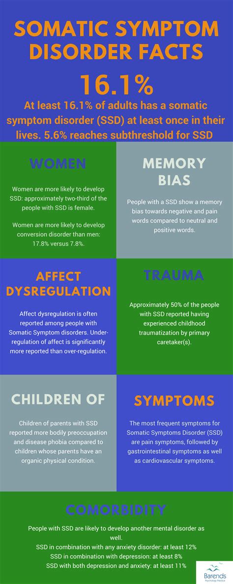 Somatic Symptom Disorder Causes Why Do People Develop It