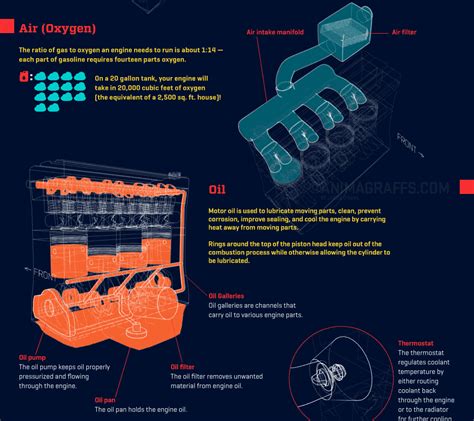 They are also not uncommon to find in larger. How an automotive gas engine works | Car engine ...