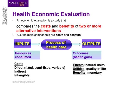 Ppt Health Economics In Pharmacy Practice Powerpoint Presentation