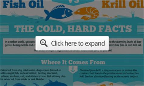 Be it survey, mock test, preparation, self evaluation, gathering information, actual objective test or exam. Krill oil the best source of Omega -3 life protecting fats. The cold, hard facts.