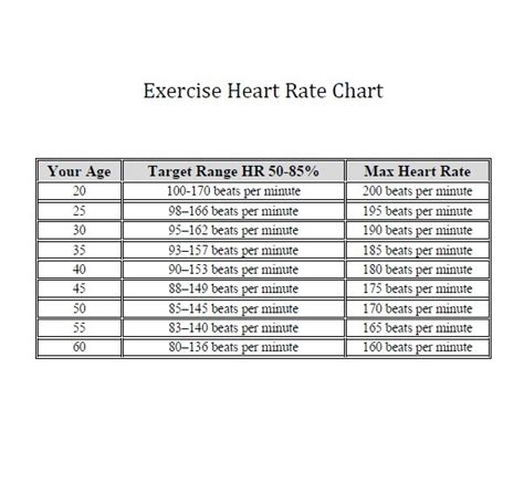Exercise Heart Rate Chart By Age A Visual Reference Of Charts Chart