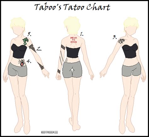 Jun 15, 2021 · donating blood saves lives. Taboo's Tatoo Chart by akrex on DeviantArt