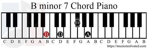 b minor 7 chord on a 10 musical instruments