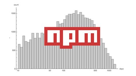 NPM Registry In Numbers