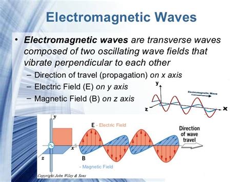 The Electromagnetic Spectrum 058