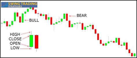 Candlestick Chart Patterns In Forex Forex Ea Verified