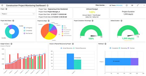 The 5 Best Project Management Dashboards Compared Ima