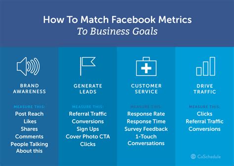 Facebook Marketing Strategy How To Plan The Best One In 8 Steps