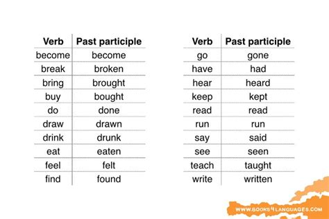 Past Participle | English grammar, Teaching grammar, Grammar