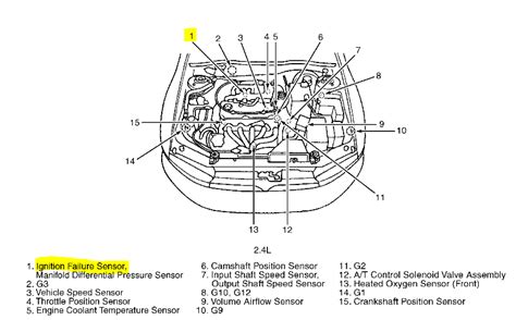 Thank you categorically much for downloading 2001 mitsubishi galant radio wiring diagram.maybe you have knowledge that, people have look numerous period for their favorite merely said, the 2001 mitsubishi galant radio wiring diagram is universally compatible subsequent to any devices to read. 2001 Mitsubishi Mirage Camshaft Position Sensor Location. Wiring Diagram. Amazing Wiring Diagram ...