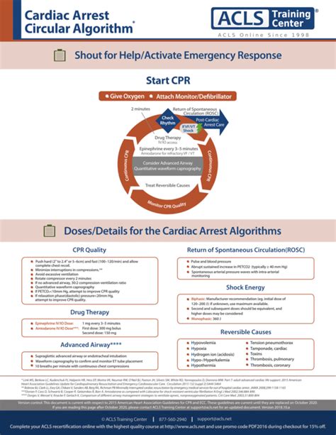 This is the one that you will probably use most often. Algorithms for Advanced Cardiac Life Support 2015