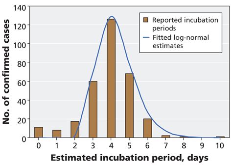 Estimated Epidemiologic Parameters And Morbidity Associated With