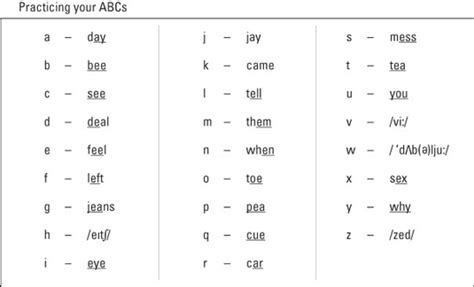 English Alphabet Pronunciation Letter