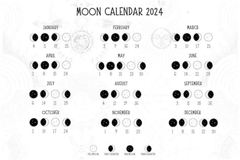 Moon Calendar 2024 Lunar Phases Printable In A4 Png Jpeg Pdf Formats
