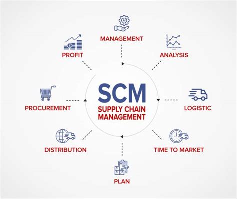 Supply Chain Management Flow Chart Stock Photos Pictures And Royalty