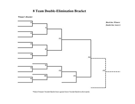 19 Printable Double Elimination Tournament Bracket Fo