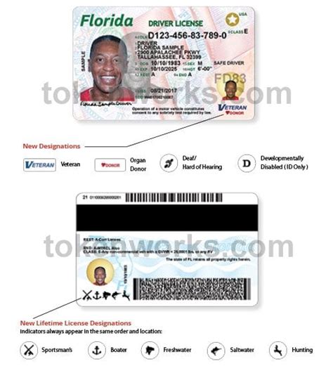Today New Secure Florida License And Id Design Revealed