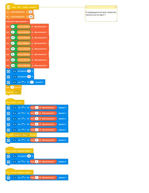 Track Your Packages - Σχέδιο μαθήματος - Eduk8