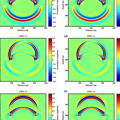 Pdf Modelling Viscoacoustic Wave Propagation With The Lattice