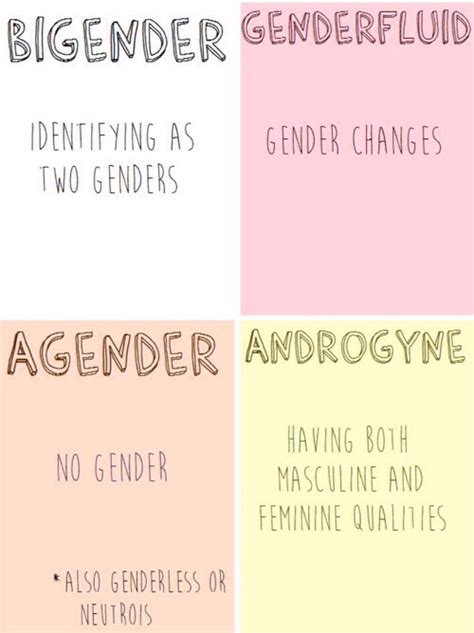 As more and more people begin to openly challenge. bigender genderfluid agender androgyne genders queer...