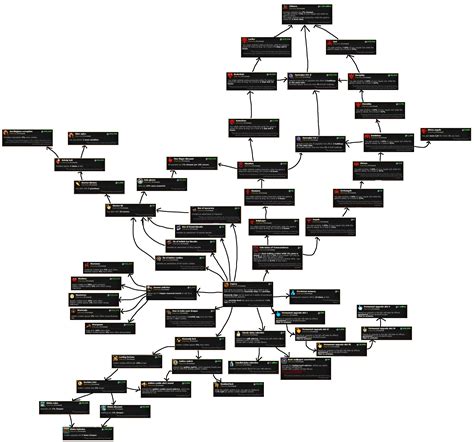 All the prestige upgrades in one graphic (Caution: big picture) : r