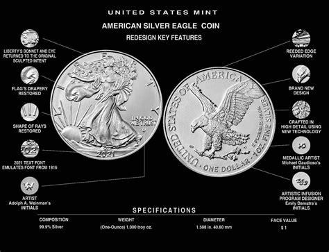 Collecting Type 2 American Silver Eagles Back To The Future Blog