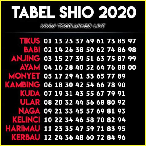 shio harimau togel 4d