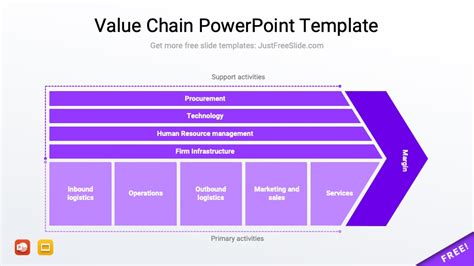 Free Value Chain Powerpoint Template Slides Just Free Slide