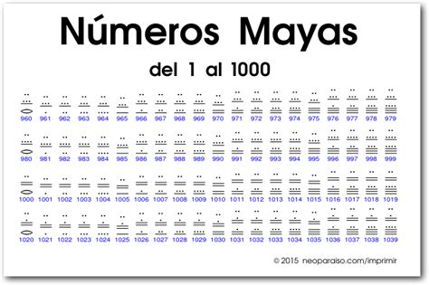 Tabla De Números Mayas Del 1 Al 1000 Descubrimiento De América