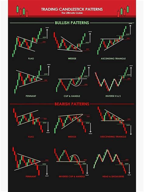 Centiza Candlestick Patterns For Traders Ultimate Guide Poster Poster Trading