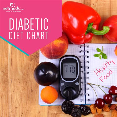Diet Chart For Diabetes Mellitus Help Health