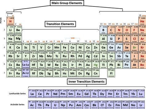 Download 1 Periodic Table Of The Elements Printable Periodic Table