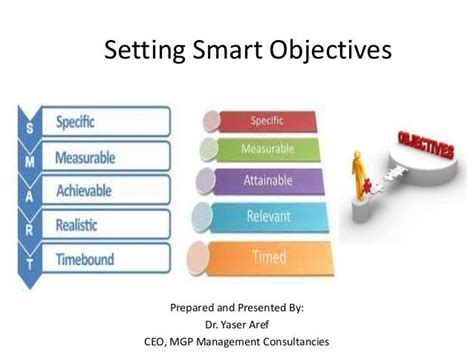 Setting Smart Objectives