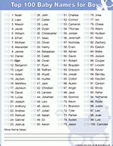 See actions taken by the people who manage and post content. Printable List of Top 100 Boy Names - FamilyEducation