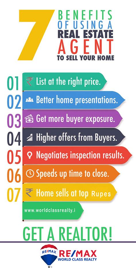 7 Benefits Of Using Real Estate Agent To Sell Your Home Real Estate
